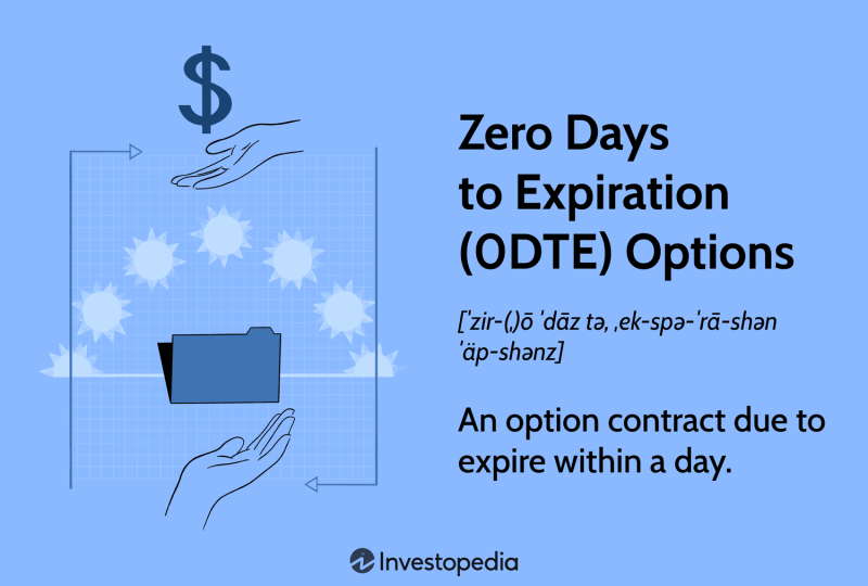 Zero Days to Expiration (0DTE) Options and How They Work